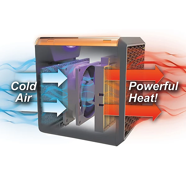 Calefactor Portátil 1500W